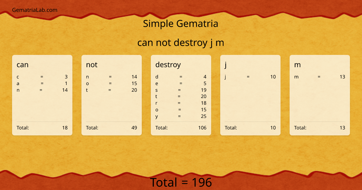 can not destroy j m in simple Gematria